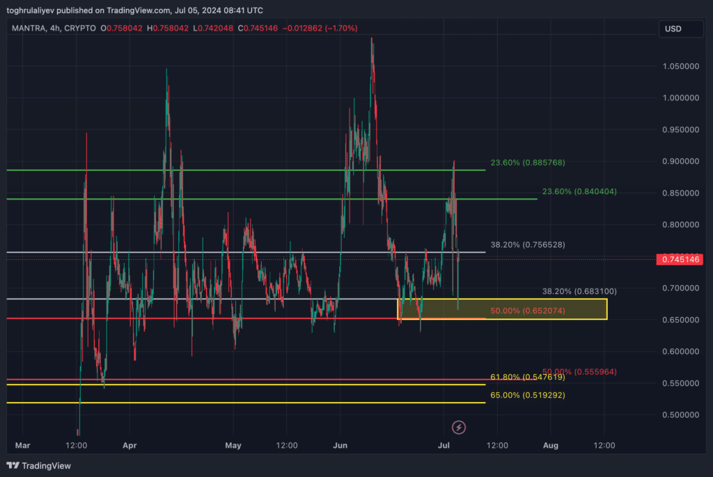 Chart of the Week: Mantra – a beacon of hope in a declining market? - 3