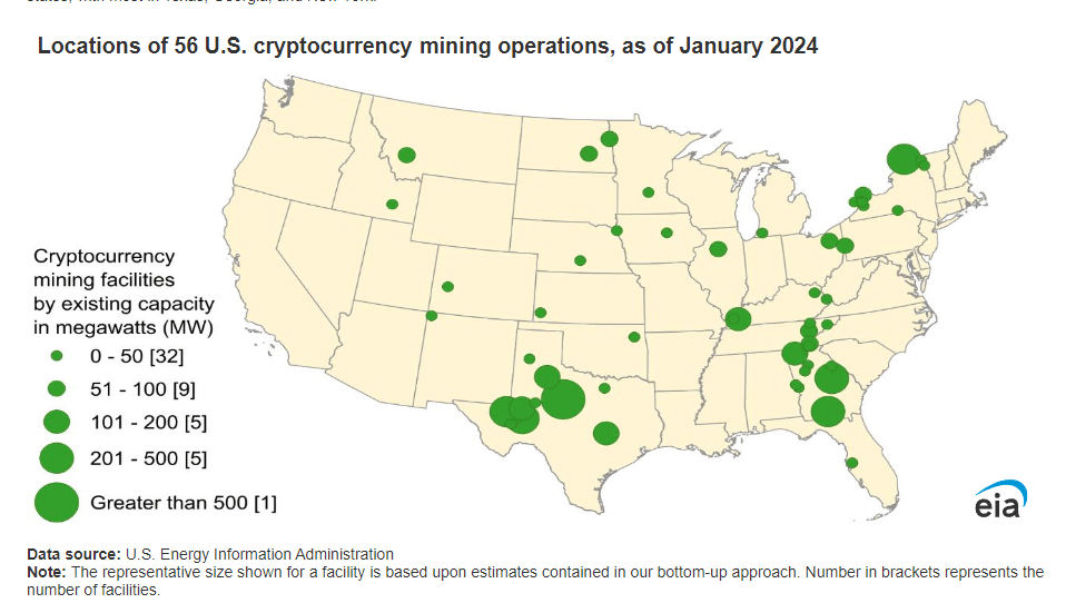Crypto Mining Operations