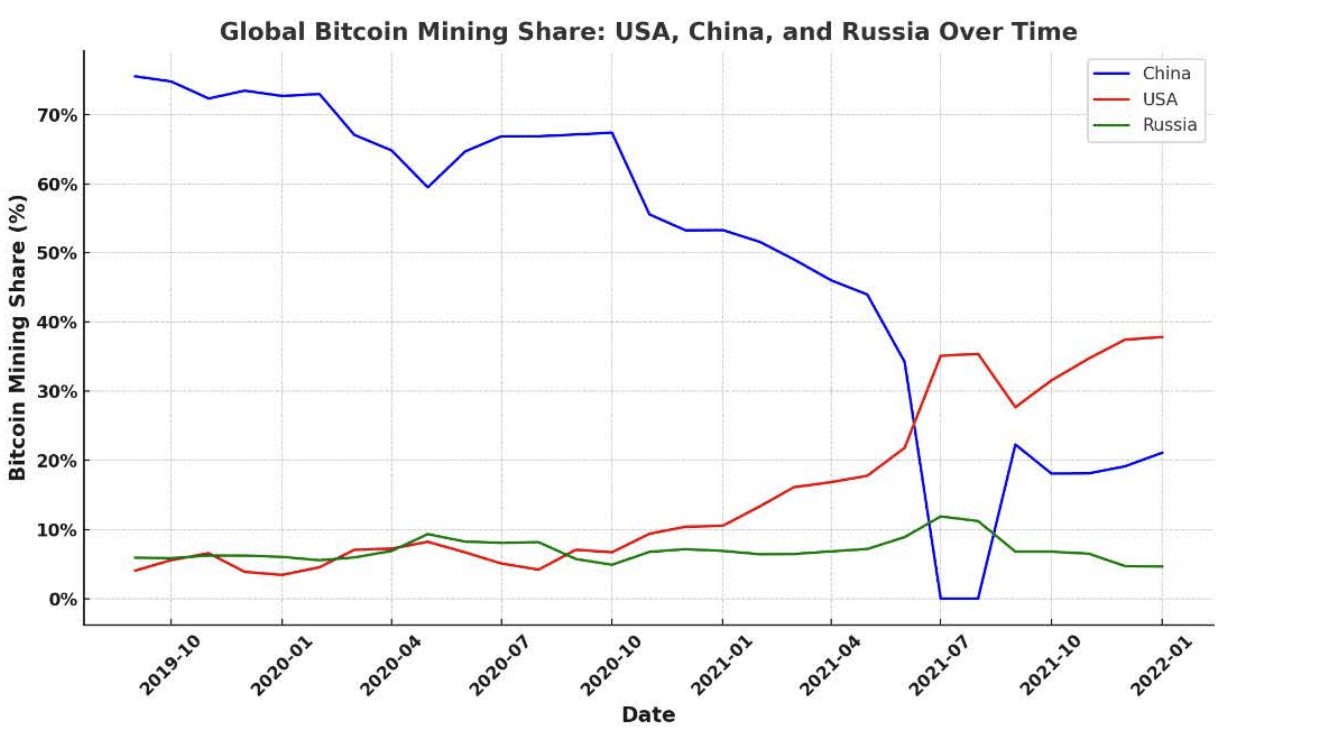 Bitcoin Mining Paper